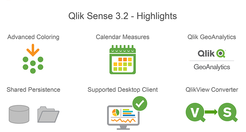 Qlik Sense 3.2 vine cu optiuni extinse de vizualizare, analiza si implementare si un nou convertor pentru QlikView