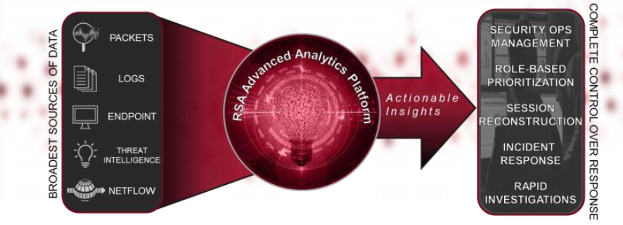 RSA NETWITNESS® LOGS AND PACKETS