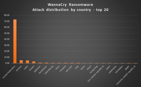 Kaspersky