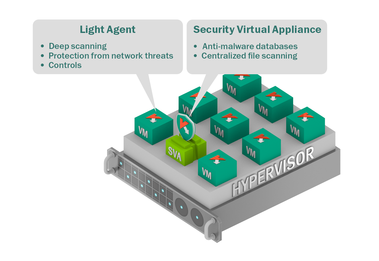 Kaspersky Security for Virtualization Light Agent