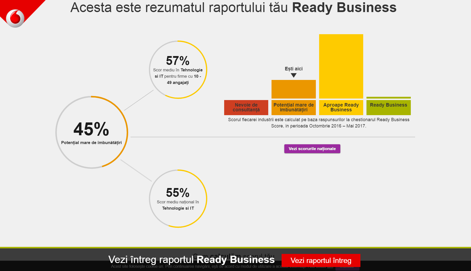 Vodafone Romania lanseaza scorul pe industrie in cadrul platformei Ready Business Score