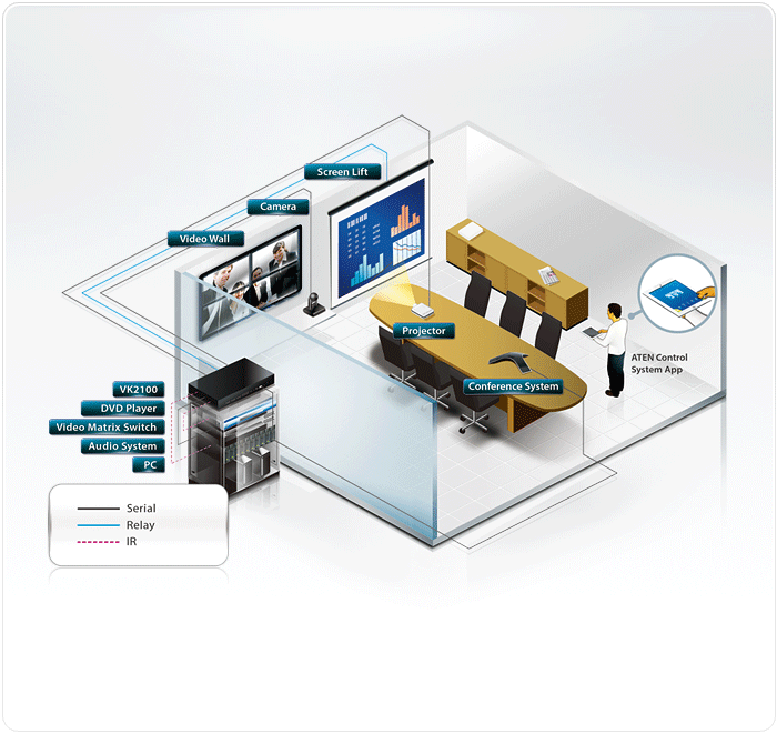 VK2100-Control System