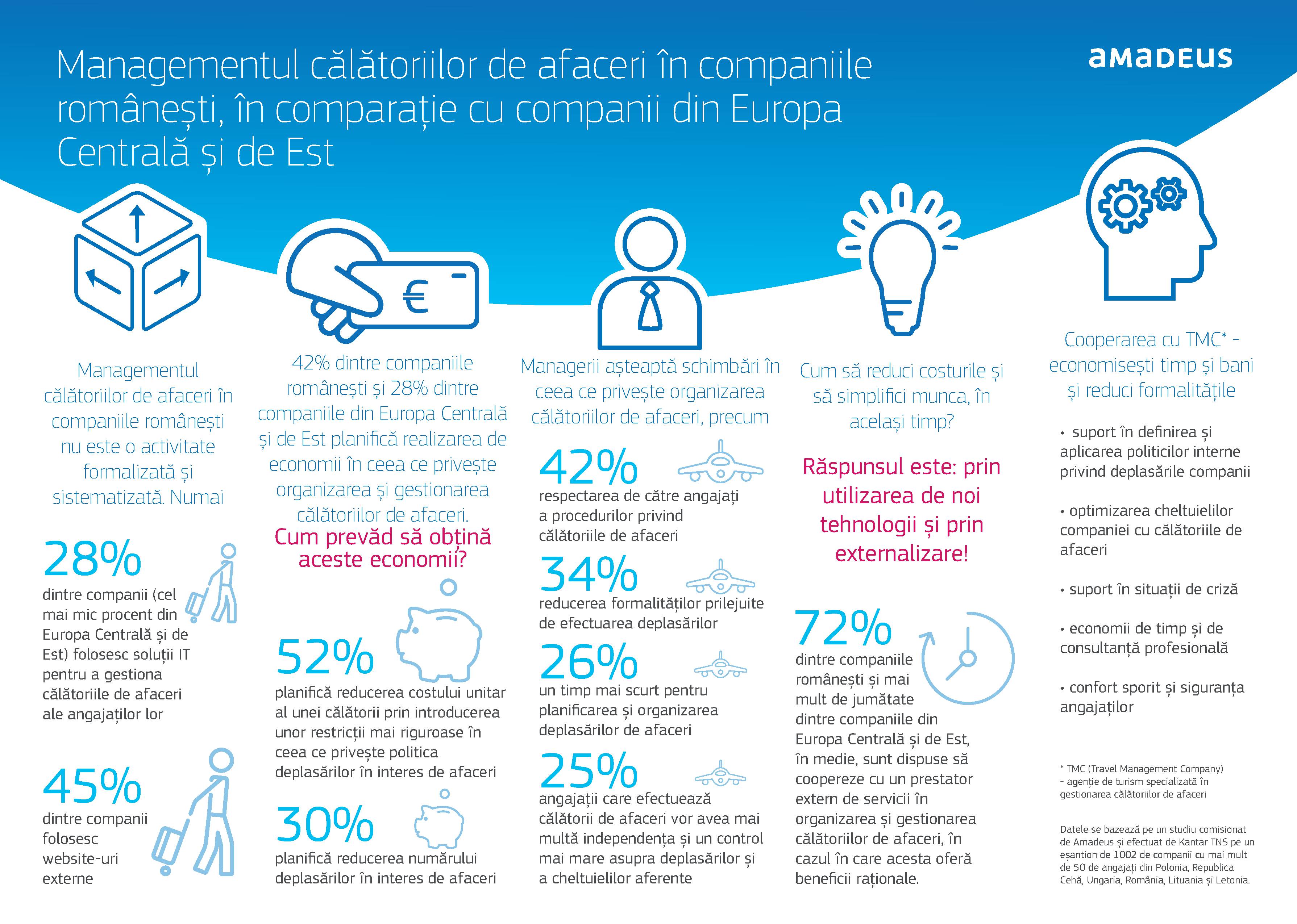 Organizarea și managementul călătoriilor de afaceri – companiile pe drumul schimbării