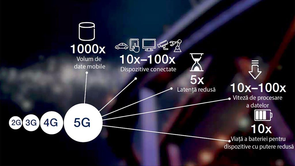 Infografic 5G