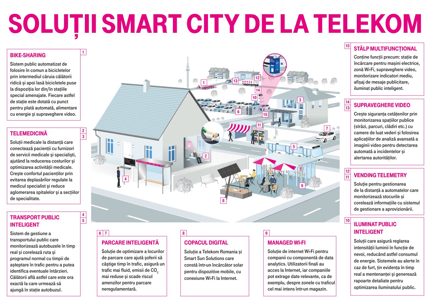 Un nou proiect-pilot de tip Smart City, in Constanta