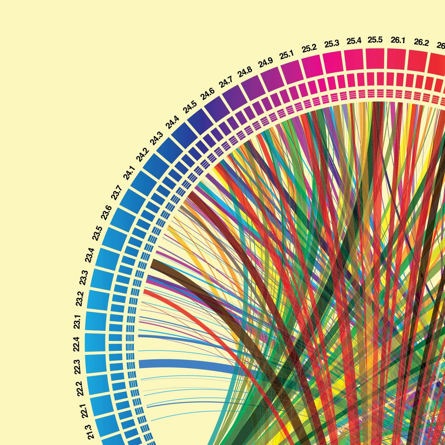 Greseli frecvente în lansarea unui proiect Big Data