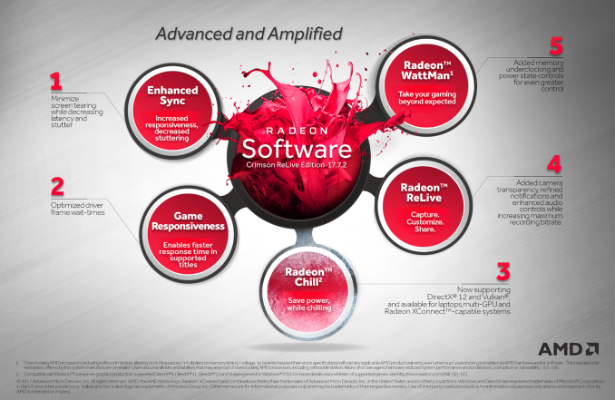 radeon software