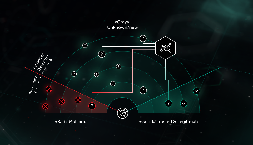 Kaspersky Lab prezintă soluția pilot Endpoint Detection and Response