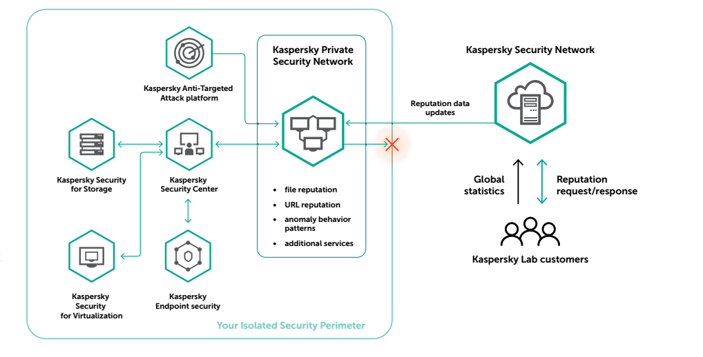 Kaspersky