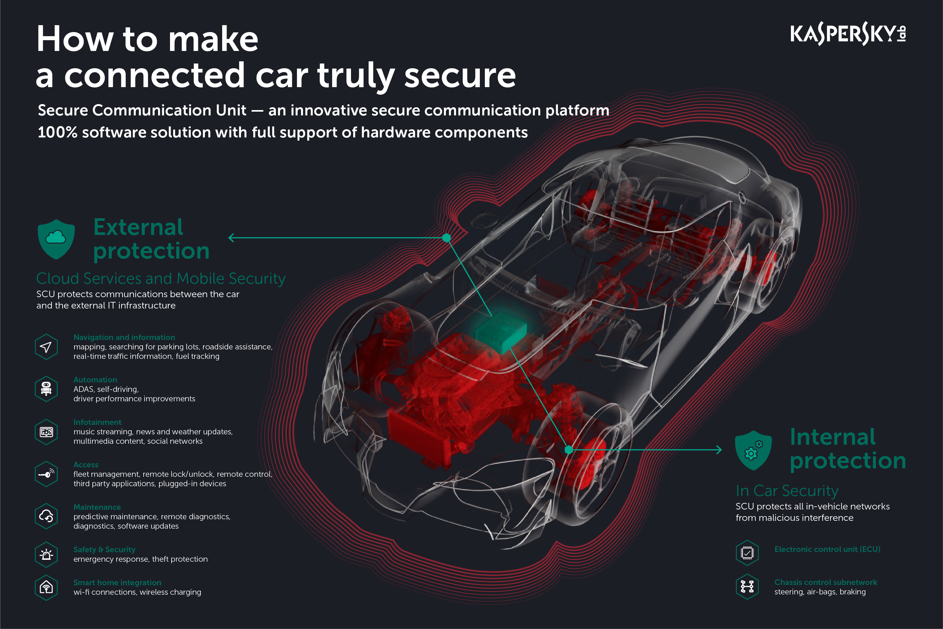 SCU_infographics