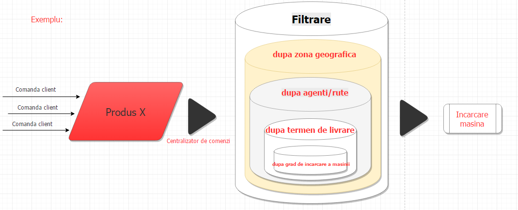 centralizator1