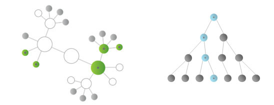 Sari la nivelul superior cu Business Intelligence