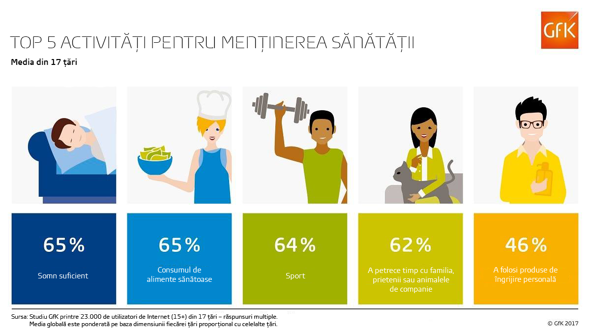 Infografic sanatate studiu global, octombrie 2017