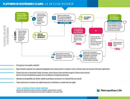 Infografic_E-claims app_Metropolitan Life