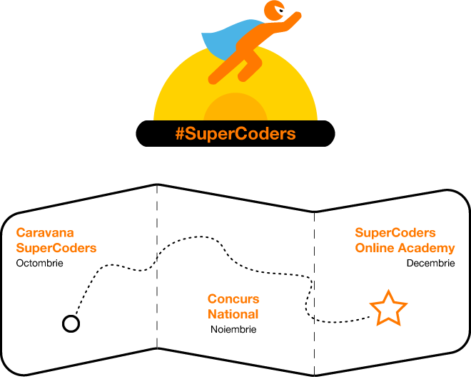 SuperCoders