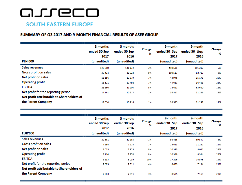 Summary Q3 2017 & 9 mths results ASEE Group