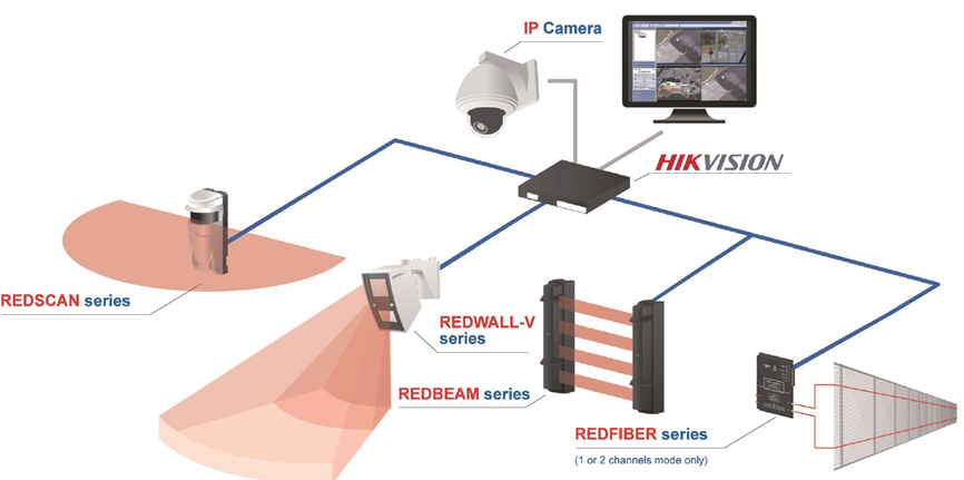 Protecție perimetrală cu Hikvision și OPTEX