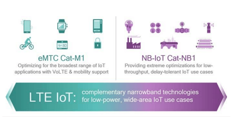 Narrowband IoT crește eficiența dispozitivelor conectate