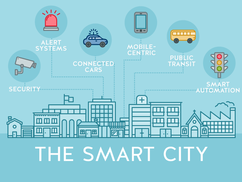 Câte orașe din România cumulează cele peste 300 de proiecte Smart City