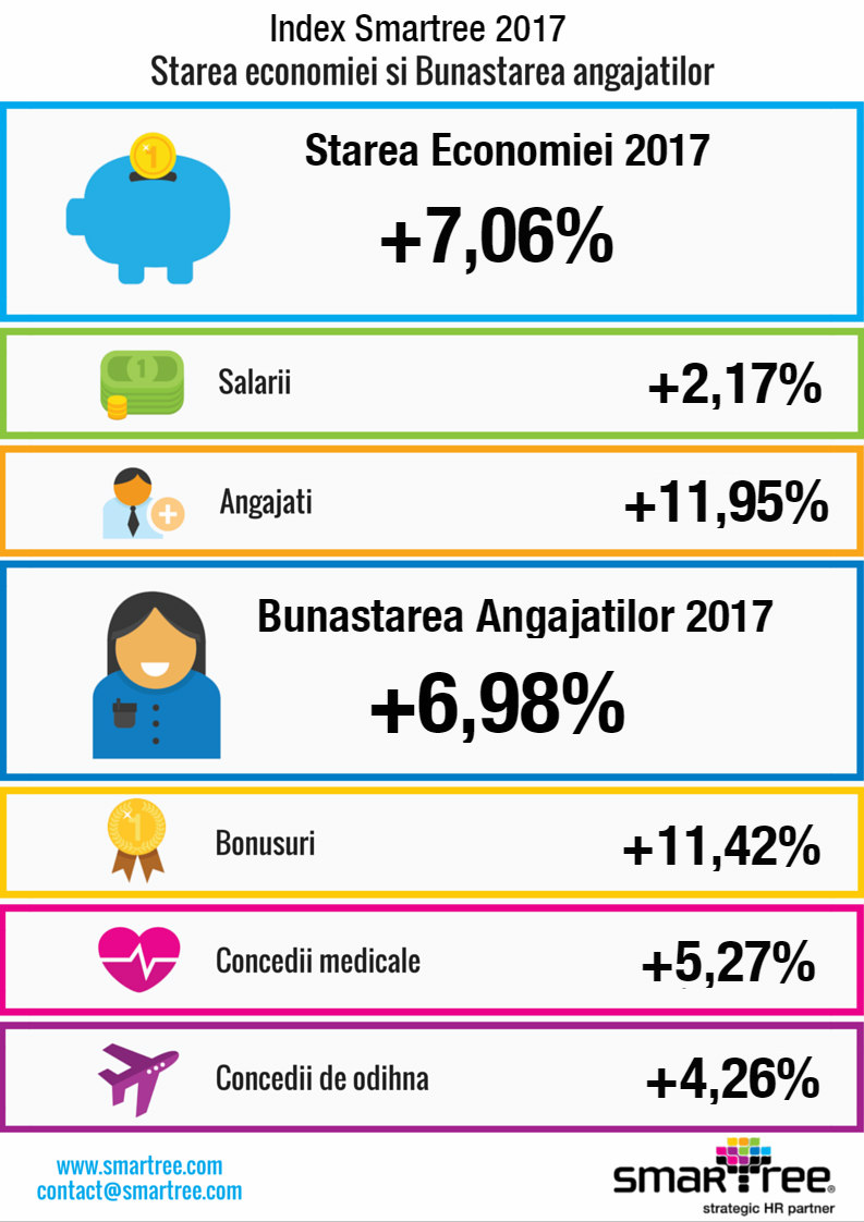 Index Smartree 2017