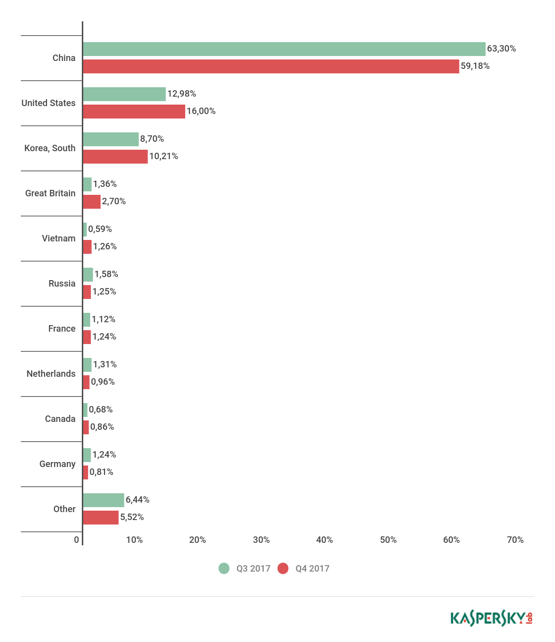 ddos-attacks-pe_tari-q3-q4-2017-EN