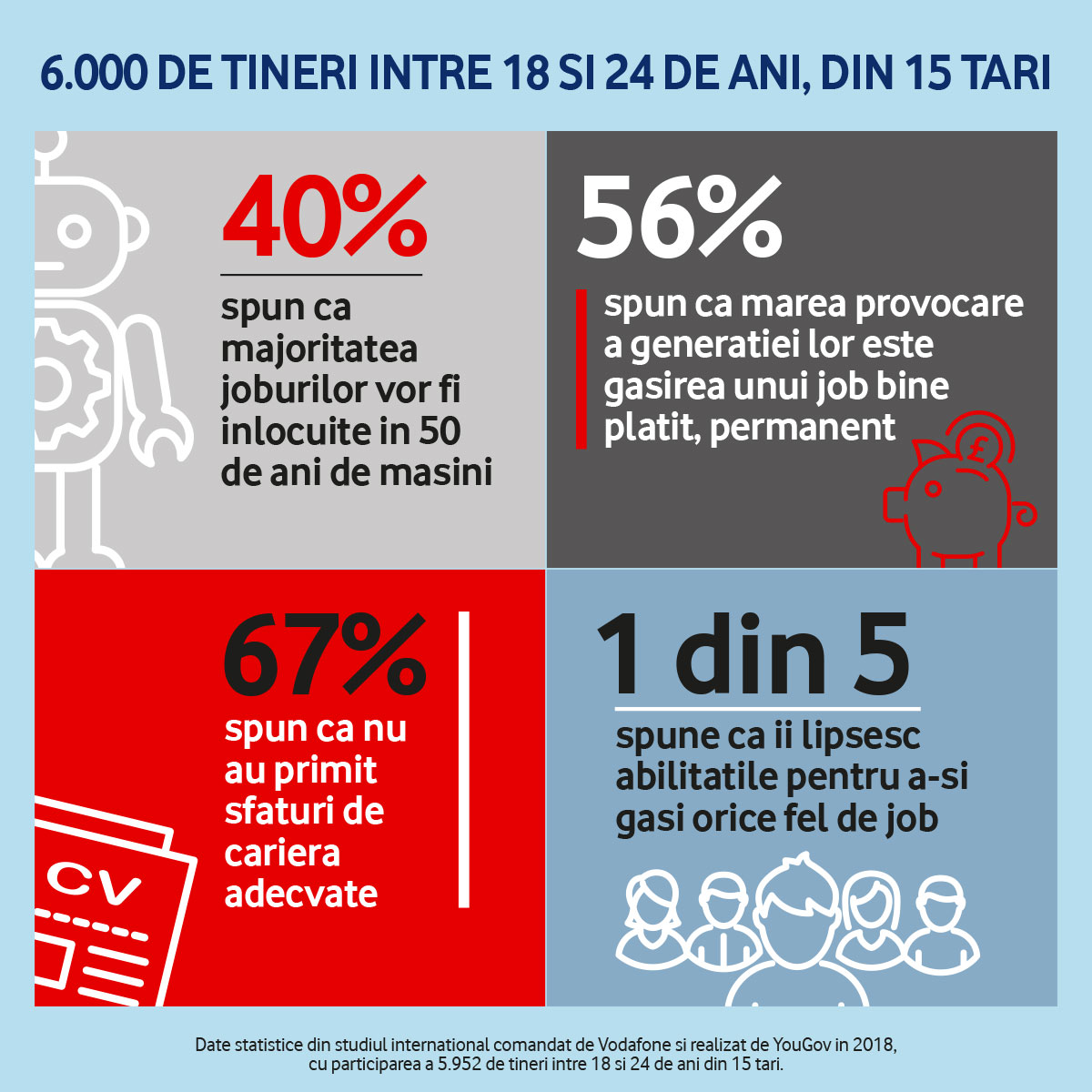 10 milioane de tineri sprijiniți să-și găsească un loc de muncă