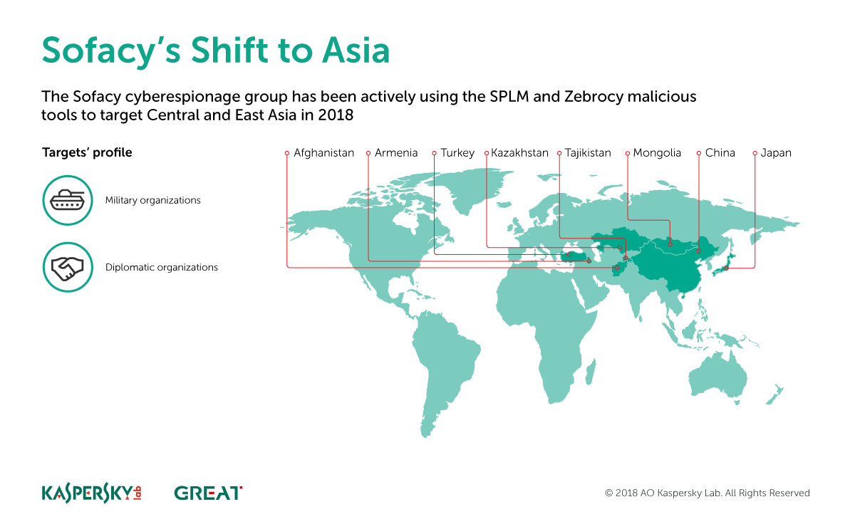 SAS_Infographics_Sofacys_shift_to_Asia