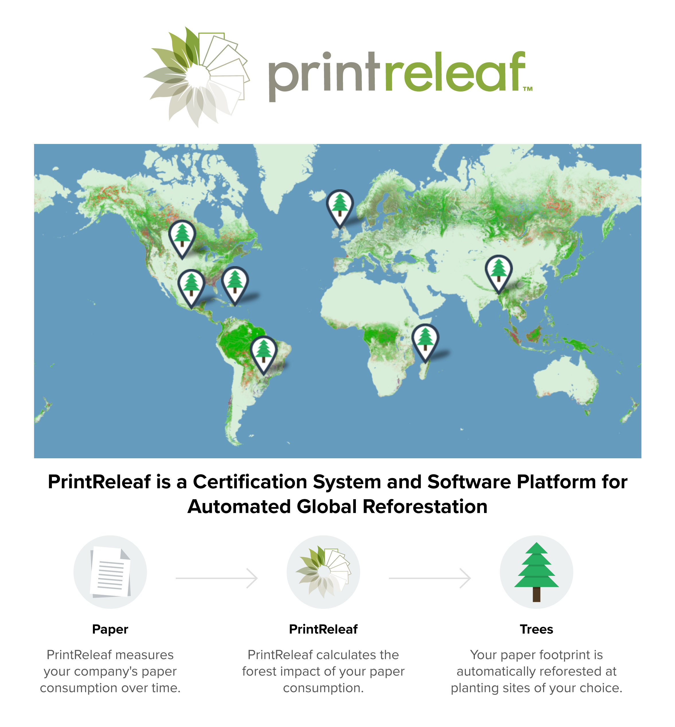 PrintReleaf is a certification system and software platform for Automated Global Reforestation.