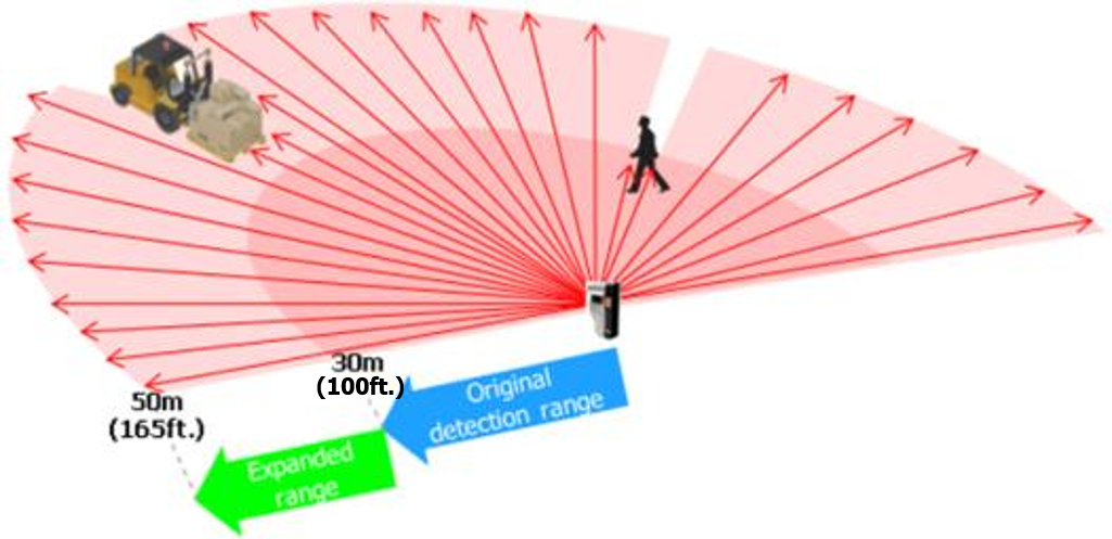 OPTEX Detection range