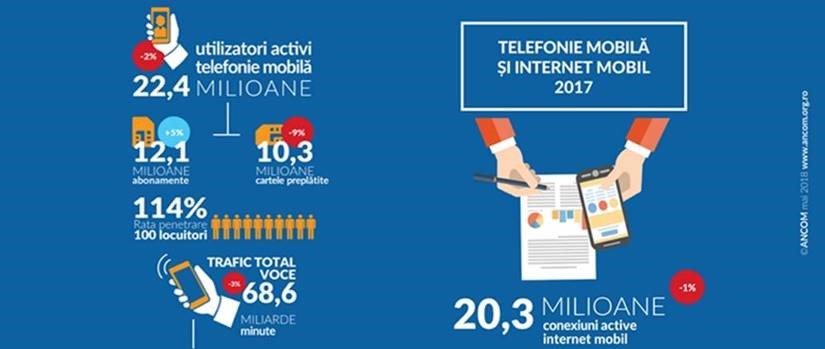 2017, al doilea an consecutiv în care consumul de internet mobil aproape s-a dublat