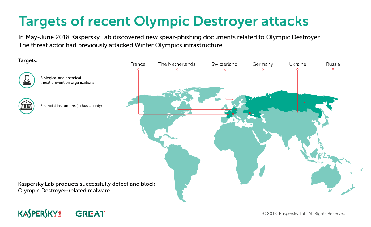 4626_OlympicDestroyer_infographic