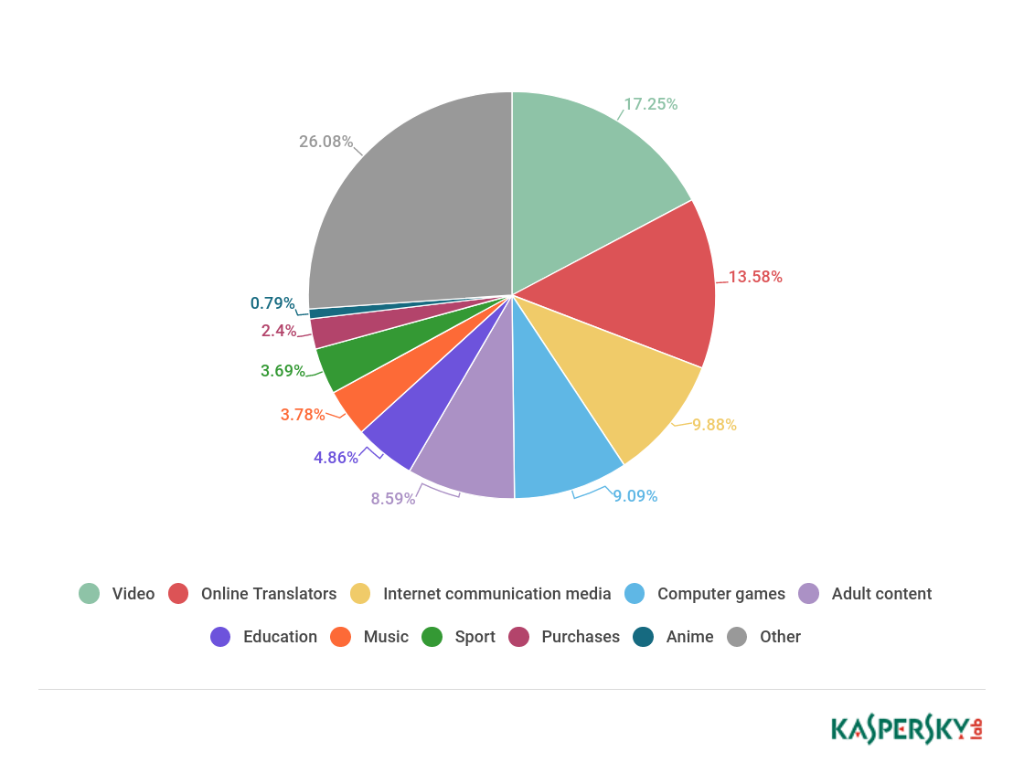 global_queries_en