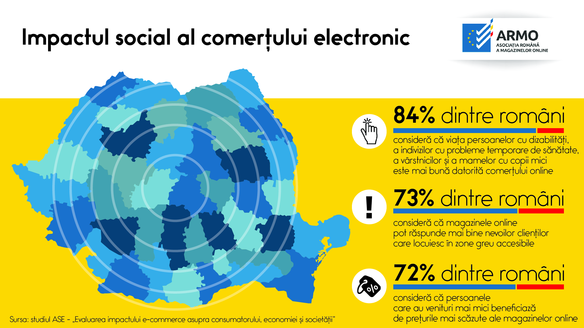 Comerțul electronic aduce numeroase beneficii grupurilor vulnerabile