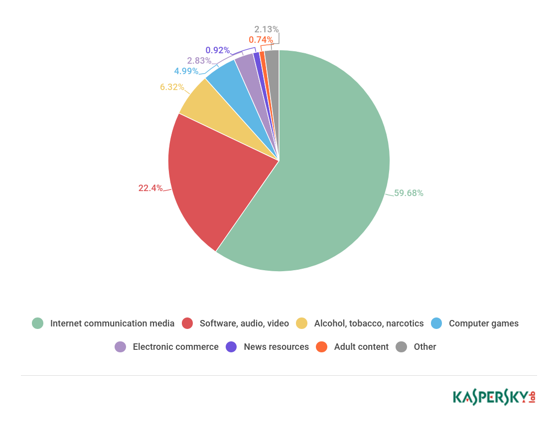 site_categories_en