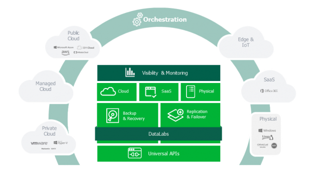 veeam-hyper-availability-platform.png.web.1280.1280