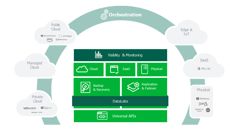 Veeam prezintă viziunea sa pentru Hyper-Available Enterprise