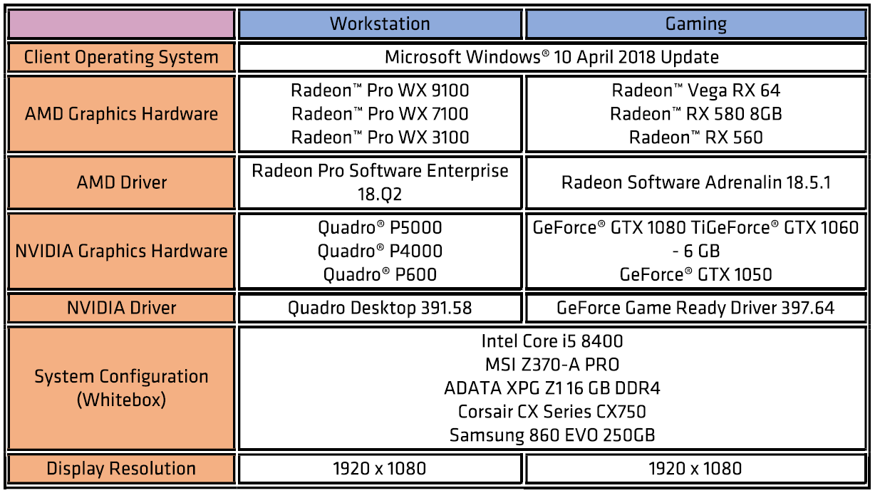 AMD are cel mai stabil driver din industrie