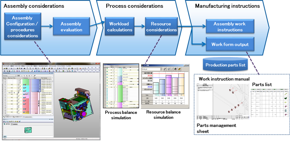 Fujitsu a lansat cea mai nouă versiune a VPS Digital Production Preparation Tool