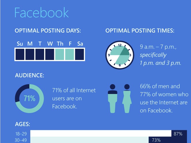 Noi instrumente Facebook pentru controlul timpului petrecut pe rețelele sale
