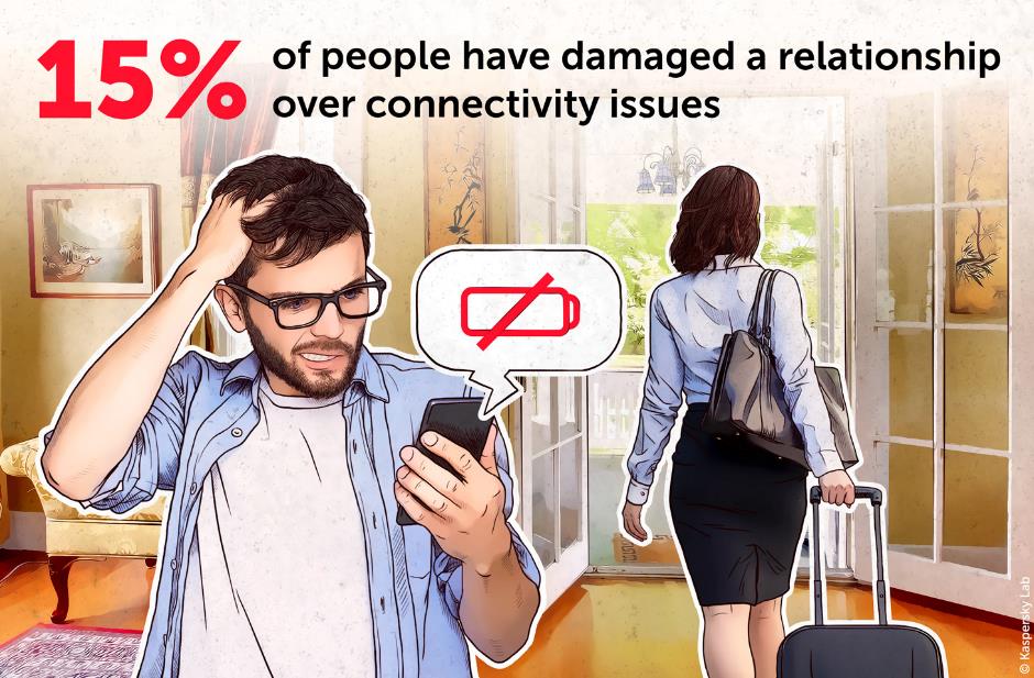 Problemele de conectivitate pe dispozitive duc la afectarea relațiilor, într-un caz din șase
