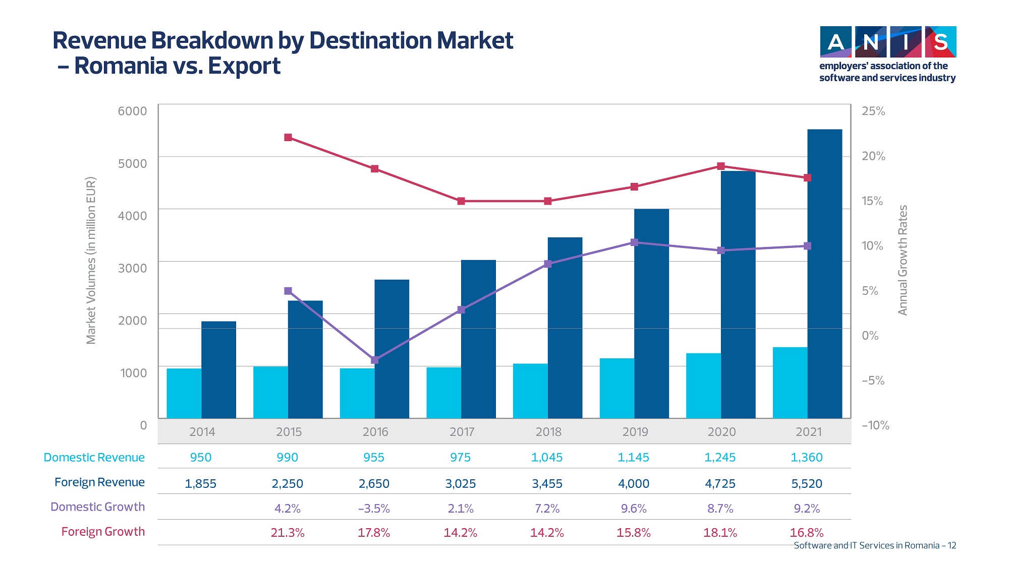 5. Revenue Breakdown by Destination Market_s