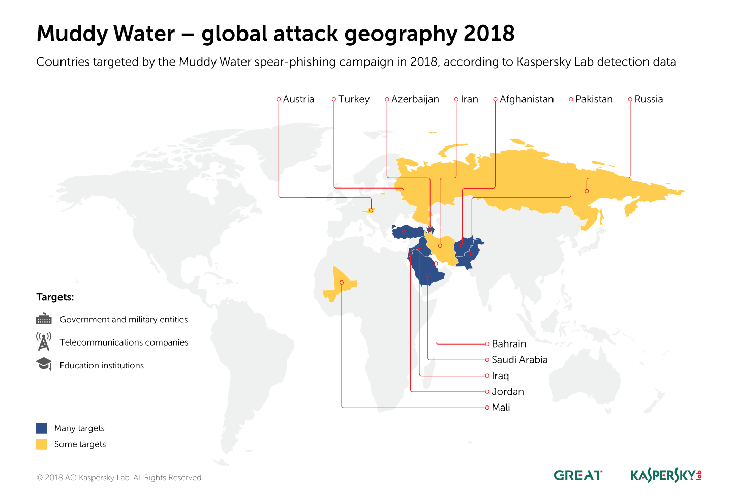 Grupul Muddy Water își extinde atacurile către ținte guvernamentale din Asia, Europa și Africa