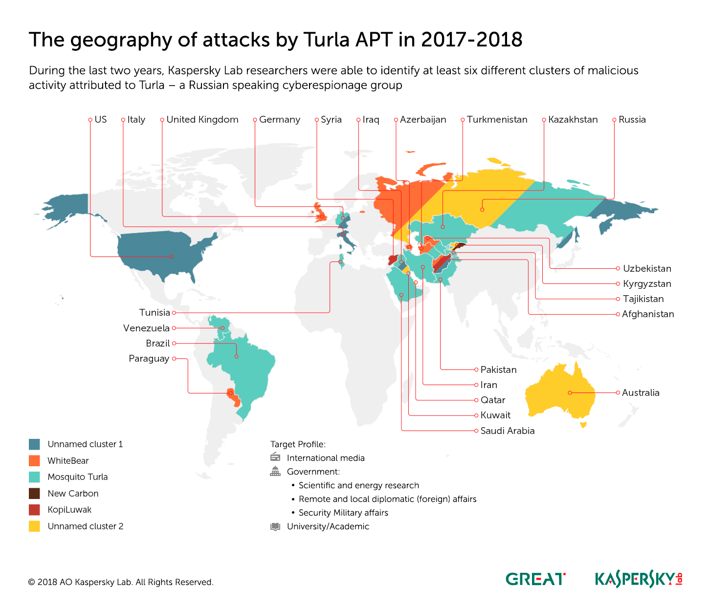 Turla geography PNG