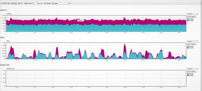 SD-WAN-Monitor