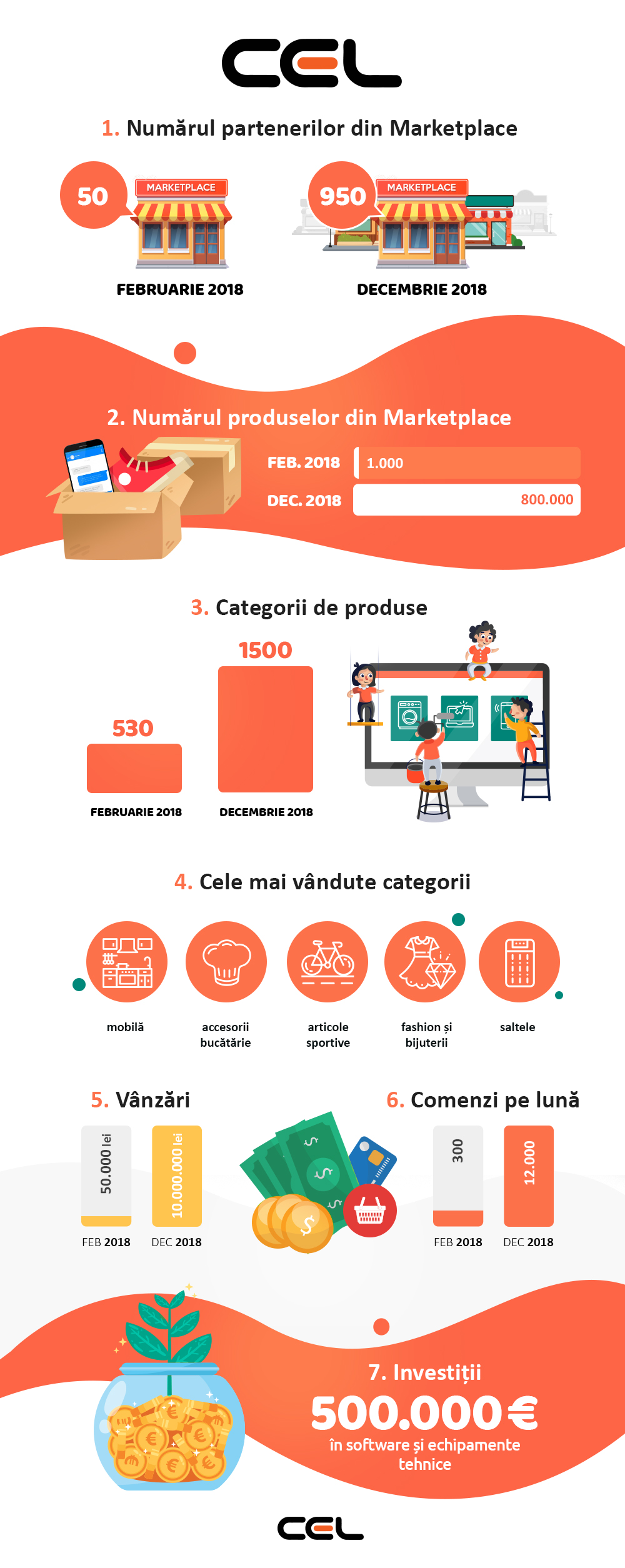 infografic