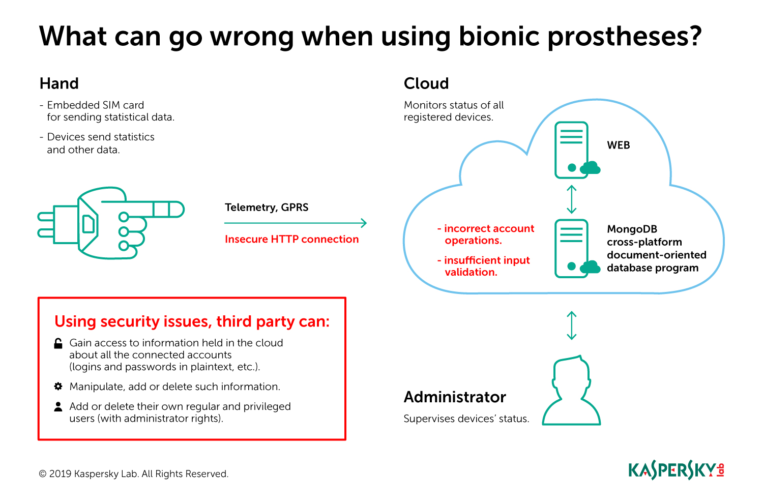 Kaspersky Lab securizează tehnologiile bionice pentru persoanele cu dizabilități