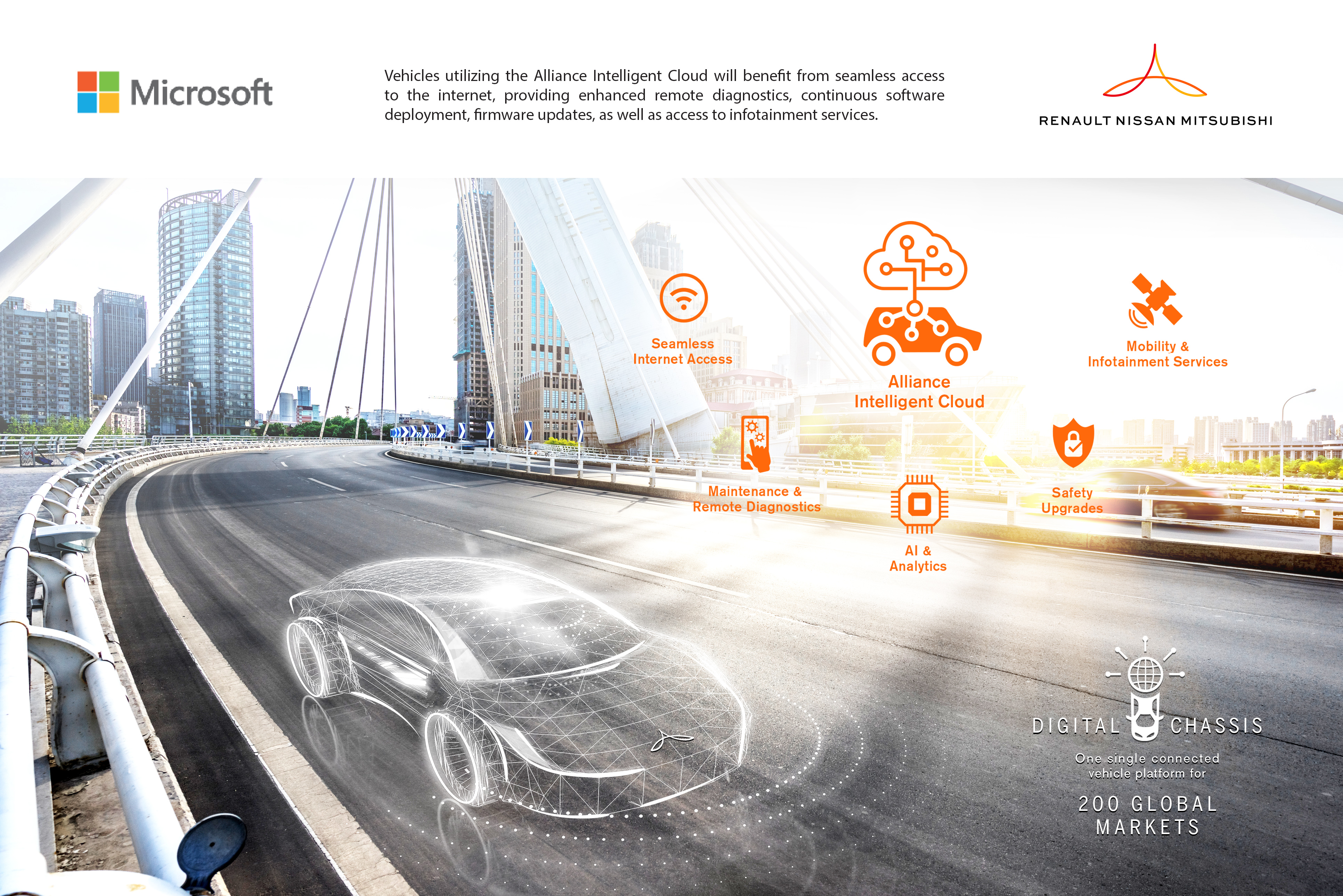 Renault-Nissan-Mitsubishi lanseaza „Intelligent Cloud Alliance” pe Microsoft Azure