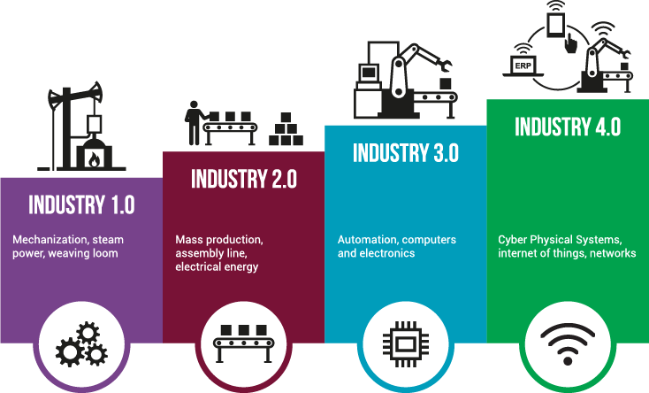 industry-4.0