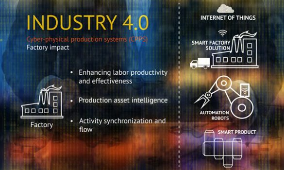 industry 4.0