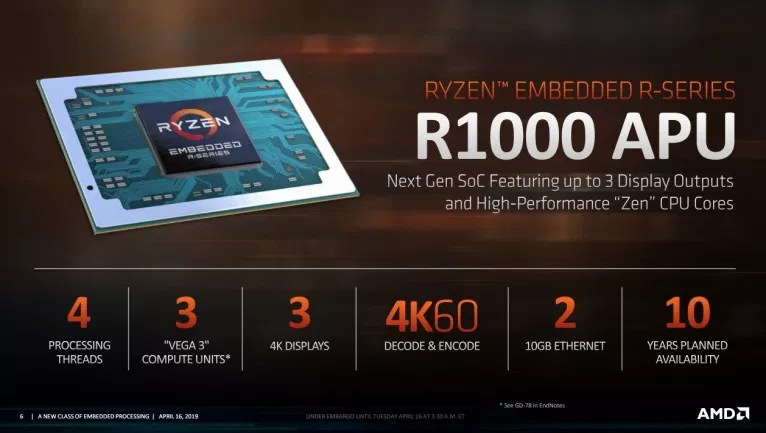 AMD își mărește familia de produse embedded cu noul procesor AMD Ryzen Embedded R1000